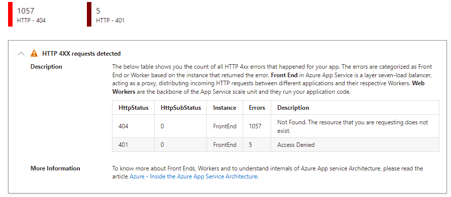 Resolving HTTP 404 Errors in Azure Function App After Migrating from .NET 6 to .NET 8